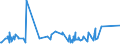 KN 73079391 /Exporte /Einheit = Preise (Euro/Tonne) /Partnerland: Aserbaidschan /Meldeland: Eur27_2020 /73079391:Rohrbogen und -winkel, aus Eisen Oder Stahl, zum StumpfschweiÃŸen, mit Einem GrÃ¶ÃŸten Ã¤uÃŸeren Durchmesser von > 609,6 mm (Ausg. Gegossen Oder aus Nichtrostendem Stahl)