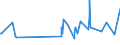 KN 73079391 /Exporte /Einheit = Preise (Euro/Tonne) /Partnerland: Turkmenistan /Meldeland: Europäische Union /73079391:Rohrbogen und -winkel, aus Eisen Oder Stahl, zum StumpfschweiÃŸen, mit Einem GrÃ¶ÃŸten Ã¤uÃŸeren Durchmesser von > 609,6 mm (Ausg. Gegossen Oder aus Nichtrostendem Stahl)