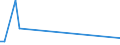 KN 73079391 /Exporte /Einheit = Preise (Euro/Tonne) /Partnerland: Serb.-mont. /Meldeland: Eur15 /73079391:Rohrbogen und -winkel, aus Eisen Oder Stahl, zum StumpfschweiÃŸen, mit Einem GrÃ¶ÃŸten Ã¤uÃŸeren Durchmesser von > 609,6 mm (Ausg. Gegossen Oder aus Nichtrostendem Stahl)