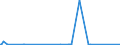 KN 73079391 /Exporte /Einheit = Preise (Euro/Tonne) /Partnerland: Ehem.jug.rep.mazed /Meldeland: Eur27_2020 /73079391:Rohrbogen und -winkel, aus Eisen Oder Stahl, zum StumpfschweiÃŸen, mit Einem GrÃ¶ÃŸten Ã¤uÃŸeren Durchmesser von > 609,6 mm (Ausg. Gegossen Oder aus Nichtrostendem Stahl)