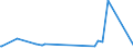 KN 73079391 /Exporte /Einheit = Preise (Euro/Tonne) /Partnerland: Tunesien /Meldeland: Eur27_2020 /73079391:Rohrbogen und -winkel, aus Eisen Oder Stahl, zum StumpfschweiÃŸen, mit Einem GrÃ¶ÃŸten Ã¤uÃŸeren Durchmesser von > 609,6 mm (Ausg. Gegossen Oder aus Nichtrostendem Stahl)