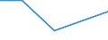KN 73079391 /Exporte /Einheit = Preise (Euro/Tonne) /Partnerland: Mauretanien /Meldeland: Eur27_2020 /73079391:Rohrbogen und -winkel, aus Eisen Oder Stahl, zum StumpfschweiÃŸen, mit Einem GrÃ¶ÃŸten Ã¤uÃŸeren Durchmesser von > 609,6 mm (Ausg. Gegossen Oder aus Nichtrostendem Stahl)