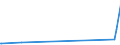 KN 73079391 /Exporte /Einheit = Preise (Euro/Tonne) /Partnerland: Guinea /Meldeland: Eur27_2020 /73079391:Rohrbogen und -winkel, aus Eisen Oder Stahl, zum StumpfschweiÃŸen, mit Einem GrÃ¶ÃŸten Ã¤uÃŸeren Durchmesser von > 609,6 mm (Ausg. Gegossen Oder aus Nichtrostendem Stahl)
