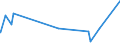 KN 73079391 /Exporte /Einheit = Preise (Euro/Tonne) /Partnerland: Elfenbeink. /Meldeland: Eur27_2020 /73079391:Rohrbogen und -winkel, aus Eisen Oder Stahl, zum StumpfschweiÃŸen, mit Einem GrÃ¶ÃŸten Ã¤uÃŸeren Durchmesser von > 609,6 mm (Ausg. Gegossen Oder aus Nichtrostendem Stahl)