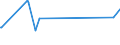 KN 73079391 /Exporte /Einheit = Preise (Euro/Tonne) /Partnerland: Aequat.guin. /Meldeland: Europäische Union /73079391:Rohrbogen und -winkel, aus Eisen Oder Stahl, zum StumpfschweiÃŸen, mit Einem GrÃ¶ÃŸten Ã¤uÃŸeren Durchmesser von > 609,6 mm (Ausg. Gegossen Oder aus Nichtrostendem Stahl)