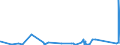 KN 73079391 /Exporte /Einheit = Preise (Euro/Tonne) /Partnerland: Gabun /Meldeland: Eur27_2020 /73079391:Rohrbogen und -winkel, aus Eisen Oder Stahl, zum StumpfschweiÃŸen, mit Einem GrÃ¶ÃŸten Ã¤uÃŸeren Durchmesser von > 609,6 mm (Ausg. Gegossen Oder aus Nichtrostendem Stahl)