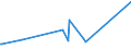 KN 73079391 /Exporte /Einheit = Preise (Euro/Tonne) /Partnerland: Dem. Rep. Kongo /Meldeland: Eur27_2020 /73079391:Rohrbogen und -winkel, aus Eisen Oder Stahl, zum StumpfschweiÃŸen, mit Einem GrÃ¶ÃŸten Ã¤uÃŸeren Durchmesser von > 609,6 mm (Ausg. Gegossen Oder aus Nichtrostendem Stahl)