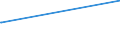 KN 73079391 /Exporte /Einheit = Preise (Euro/Tonne) /Partnerland: Uganda /Meldeland: Eur27_2020 /73079391:Rohrbogen und -winkel, aus Eisen Oder Stahl, zum StumpfschweiÃŸen, mit Einem GrÃ¶ÃŸten Ã¤uÃŸeren Durchmesser von > 609,6 mm (Ausg. Gegossen Oder aus Nichtrostendem Stahl)