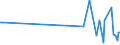 KN 73079391 /Exporte /Einheit = Preise (Euro/Tonne) /Partnerland: Tansania /Meldeland: Eur27_2020 /73079391:Rohrbogen und -winkel, aus Eisen Oder Stahl, zum StumpfschweiÃŸen, mit Einem GrÃ¶ÃŸten Ã¤uÃŸeren Durchmesser von > 609,6 mm (Ausg. Gegossen Oder aus Nichtrostendem Stahl)