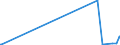 KN 73079391 /Exporte /Einheit = Preise (Euro/Tonne) /Partnerland: Mosambik /Meldeland: Europäische Union /73079391:Rohrbogen und -winkel, aus Eisen Oder Stahl, zum StumpfschweiÃŸen, mit Einem GrÃ¶ÃŸten Ã¤uÃŸeren Durchmesser von > 609,6 mm (Ausg. Gegossen Oder aus Nichtrostendem Stahl)