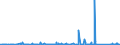 KN 73079399 /Exporte /Einheit = Preise (Euro/Tonne) /Partnerland: Griechenland /Meldeland: Eur27_2020 /73079399:RohrformstÃ¼cke, RohrverschluÃŸstÃ¼cke und RohrverbindungsstÃ¼cke, Eisen Oder Stahl, zum StumpfschweiÃŸen, mit Einem GrÃ¶ÃŸten Ã¤uÃŸeren Durchmesser von > 609,6 mm (Ausg. Gegossen Oder aus Nichtrostendem Stahl Sowie Bogen, Winkel und Flansche)