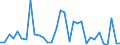 KN 73079399 /Exporte /Einheit = Preise (Euro/Tonne) /Partnerland: Ver.koenigreich(Ohne Nordirland) /Meldeland: Eur27_2020 /73079399:RohrformstÃ¼cke, RohrverschluÃŸstÃ¼cke und RohrverbindungsstÃ¼cke, Eisen Oder Stahl, zum StumpfschweiÃŸen, mit Einem GrÃ¶ÃŸten Ã¤uÃŸeren Durchmesser von > 609,6 mm (Ausg. Gegossen Oder aus Nichtrostendem Stahl Sowie Bogen, Winkel und Flansche)