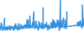 KN 73079399 /Exporte /Einheit = Preise (Euro/Tonne) /Partnerland: Belgien /Meldeland: Eur27_2020 /73079399:RohrformstÃ¼cke, RohrverschluÃŸstÃ¼cke und RohrverbindungsstÃ¼cke, Eisen Oder Stahl, zum StumpfschweiÃŸen, mit Einem GrÃ¶ÃŸten Ã¤uÃŸeren Durchmesser von > 609,6 mm (Ausg. Gegossen Oder aus Nichtrostendem Stahl Sowie Bogen, Winkel und Flansche)