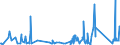 KN 73079399 /Exporte /Einheit = Preise (Euro/Tonne) /Partnerland: Luxemburg /Meldeland: Eur27_2020 /73079399:RohrformstÃ¼cke, RohrverschluÃŸstÃ¼cke und RohrverbindungsstÃ¼cke, Eisen Oder Stahl, zum StumpfschweiÃŸen, mit Einem GrÃ¶ÃŸten Ã¤uÃŸeren Durchmesser von > 609,6 mm (Ausg. Gegossen Oder aus Nichtrostendem Stahl Sowie Bogen, Winkel und Flansche)