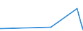 KN 73079399 /Exporte /Einheit = Preise (Euro/Tonne) /Partnerland: Ceuta /Meldeland: Eur27_2020 /73079399:RohrformstÃ¼cke, RohrverschluÃŸstÃ¼cke und RohrverbindungsstÃ¼cke, Eisen Oder Stahl, zum StumpfschweiÃŸen, mit Einem GrÃ¶ÃŸten Ã¤uÃŸeren Durchmesser von > 609,6 mm (Ausg. Gegossen Oder aus Nichtrostendem Stahl Sowie Bogen, Winkel und Flansche)