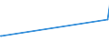 KN 73079399 /Exporte /Einheit = Preise (Euro/Tonne) /Partnerland: Melilla /Meldeland: Eur27_2020 /73079399:RohrformstÃ¼cke, RohrverschluÃŸstÃ¼cke und RohrverbindungsstÃ¼cke, Eisen Oder Stahl, zum StumpfschweiÃŸen, mit Einem GrÃ¶ÃŸten Ã¤uÃŸeren Durchmesser von > 609,6 mm (Ausg. Gegossen Oder aus Nichtrostendem Stahl Sowie Bogen, Winkel und Flansche)