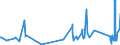 KN 73079399 /Exporte /Einheit = Preise (Euro/Tonne) /Partnerland: Island /Meldeland: Eur27_2020 /73079399:RohrformstÃ¼cke, RohrverschluÃŸstÃ¼cke und RohrverbindungsstÃ¼cke, Eisen Oder Stahl, zum StumpfschweiÃŸen, mit Einem GrÃ¶ÃŸten Ã¤uÃŸeren Durchmesser von > 609,6 mm (Ausg. Gegossen Oder aus Nichtrostendem Stahl Sowie Bogen, Winkel und Flansche)