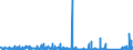 KN 73079399 /Exporte /Einheit = Preise (Euro/Tonne) /Partnerland: Norwegen /Meldeland: Eur27_2020 /73079399:RohrformstÃ¼cke, RohrverschluÃŸstÃ¼cke und RohrverbindungsstÃ¼cke, Eisen Oder Stahl, zum StumpfschweiÃŸen, mit Einem GrÃ¶ÃŸten Ã¤uÃŸeren Durchmesser von > 609,6 mm (Ausg. Gegossen Oder aus Nichtrostendem Stahl Sowie Bogen, Winkel und Flansche)
