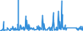 KN 73079399 /Exporte /Einheit = Preise (Euro/Tonne) /Partnerland: Finnland /Meldeland: Eur27_2020 /73079399:RohrformstÃ¼cke, RohrverschluÃŸstÃ¼cke und RohrverbindungsstÃ¼cke, Eisen Oder Stahl, zum StumpfschweiÃŸen, mit Einem GrÃ¶ÃŸten Ã¤uÃŸeren Durchmesser von > 609,6 mm (Ausg. Gegossen Oder aus Nichtrostendem Stahl Sowie Bogen, Winkel und Flansche)
