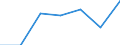KN 73079399 /Exporte /Einheit = Preise (Euro/Tonne) /Partnerland: Schweiz /Meldeland: Eur27 /73079399:RohrformstÃ¼cke, RohrverschluÃŸstÃ¼cke und RohrverbindungsstÃ¼cke, Eisen Oder Stahl, zum StumpfschweiÃŸen, mit Einem GrÃ¶ÃŸten Ã¤uÃŸeren Durchmesser von > 609,6 mm (Ausg. Gegossen Oder aus Nichtrostendem Stahl Sowie Bogen, Winkel und Flansche)