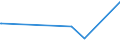 KN 73079399 /Exporte /Einheit = Preise (Euro/Tonne) /Partnerland: Liechtenstein /Meldeland: Eur27_2020 /73079399:RohrformstÃ¼cke, RohrverschluÃŸstÃ¼cke und RohrverbindungsstÃ¼cke, Eisen Oder Stahl, zum StumpfschweiÃŸen, mit Einem GrÃ¶ÃŸten Ã¤uÃŸeren Durchmesser von > 609,6 mm (Ausg. Gegossen Oder aus Nichtrostendem Stahl Sowie Bogen, Winkel und Flansche)