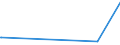 KN 73079399 /Exporte /Einheit = Preise (Euro/Tonne) /Partnerland: Andorra /Meldeland: Eur27_2020 /73079399:RohrformstÃ¼cke, RohrverschluÃŸstÃ¼cke und RohrverbindungsstÃ¼cke, Eisen Oder Stahl, zum StumpfschweiÃŸen, mit Einem GrÃ¶ÃŸten Ã¤uÃŸeren Durchmesser von > 609,6 mm (Ausg. Gegossen Oder aus Nichtrostendem Stahl Sowie Bogen, Winkel und Flansche)
