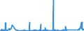 KN 73079399 /Exporte /Einheit = Preise (Euro/Tonne) /Partnerland: Estland /Meldeland: Eur27_2020 /73079399:RohrformstÃ¼cke, RohrverschluÃŸstÃ¼cke und RohrverbindungsstÃ¼cke, Eisen Oder Stahl, zum StumpfschweiÃŸen, mit Einem GrÃ¶ÃŸten Ã¤uÃŸeren Durchmesser von > 609,6 mm (Ausg. Gegossen Oder aus Nichtrostendem Stahl Sowie Bogen, Winkel und Flansche)