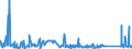 KN 73079399 /Exporte /Einheit = Preise (Euro/Tonne) /Partnerland: Lettland /Meldeland: Eur27_2020 /73079399:RohrformstÃ¼cke, RohrverschluÃŸstÃ¼cke und RohrverbindungsstÃ¼cke, Eisen Oder Stahl, zum StumpfschweiÃŸen, mit Einem GrÃ¶ÃŸten Ã¤uÃŸeren Durchmesser von > 609,6 mm (Ausg. Gegossen Oder aus Nichtrostendem Stahl Sowie Bogen, Winkel und Flansche)
