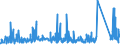 KN 73079399 /Exporte /Einheit = Preise (Euro/Tonne) /Partnerland: Polen /Meldeland: Eur27_2020 /73079399:RohrformstÃ¼cke, RohrverschluÃŸstÃ¼cke und RohrverbindungsstÃ¼cke, Eisen Oder Stahl, zum StumpfschweiÃŸen, mit Einem GrÃ¶ÃŸten Ã¤uÃŸeren Durchmesser von > 609,6 mm (Ausg. Gegossen Oder aus Nichtrostendem Stahl Sowie Bogen, Winkel und Flansche)