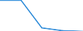 KN 73079399 /Exporte /Einheit = Preise (Euro/Tonne) /Partnerland: Tschechoslow /Meldeland: Eur27 /73079399:RohrformstÃ¼cke, RohrverschluÃŸstÃ¼cke und RohrverbindungsstÃ¼cke, Eisen Oder Stahl, zum StumpfschweiÃŸen, mit Einem GrÃ¶ÃŸten Ã¤uÃŸeren Durchmesser von > 609,6 mm (Ausg. Gegossen Oder aus Nichtrostendem Stahl Sowie Bogen, Winkel und Flansche)