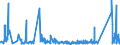 KN 73079399 /Exporte /Einheit = Preise (Euro/Tonne) /Partnerland: Slowakei /Meldeland: Eur27_2020 /73079399:RohrformstÃ¼cke, RohrverschluÃŸstÃ¼cke und RohrverbindungsstÃ¼cke, Eisen Oder Stahl, zum StumpfschweiÃŸen, mit Einem GrÃ¶ÃŸten Ã¤uÃŸeren Durchmesser von > 609,6 mm (Ausg. Gegossen Oder aus Nichtrostendem Stahl Sowie Bogen, Winkel und Flansche)