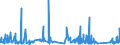 KN 73079399 /Exporte /Einheit = Preise (Euro/Tonne) /Partnerland: Ungarn /Meldeland: Eur27_2020 /73079399:RohrformstÃ¼cke, RohrverschluÃŸstÃ¼cke und RohrverbindungsstÃ¼cke, Eisen Oder Stahl, zum StumpfschweiÃŸen, mit Einem GrÃ¶ÃŸten Ã¤uÃŸeren Durchmesser von > 609,6 mm (Ausg. Gegossen Oder aus Nichtrostendem Stahl Sowie Bogen, Winkel und Flansche)