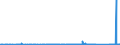 KN 73079399 /Exporte /Einheit = Preise (Euro/Tonne) /Partnerland: Rumaenien /Meldeland: Eur27_2020 /73079399:RohrformstÃ¼cke, RohrverschluÃŸstÃ¼cke und RohrverbindungsstÃ¼cke, Eisen Oder Stahl, zum StumpfschweiÃŸen, mit Einem GrÃ¶ÃŸten Ã¤uÃŸeren Durchmesser von > 609,6 mm (Ausg. Gegossen Oder aus Nichtrostendem Stahl Sowie Bogen, Winkel und Flansche)