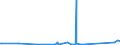 KN 73079399 /Exporte /Einheit = Preise (Euro/Tonne) /Partnerland: Albanien /Meldeland: Eur27_2020 /73079399:RohrformstÃ¼cke, RohrverschluÃŸstÃ¼cke und RohrverbindungsstÃ¼cke, Eisen Oder Stahl, zum StumpfschweiÃŸen, mit Einem GrÃ¶ÃŸten Ã¤uÃŸeren Durchmesser von > 609,6 mm (Ausg. Gegossen Oder aus Nichtrostendem Stahl Sowie Bogen, Winkel und Flansche)