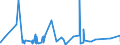 KN 73079399 /Exporte /Einheit = Preise (Euro/Tonne) /Partnerland: Ukraine /Meldeland: Eur27_2020 /73079399:RohrformstÃ¼cke, RohrverschluÃŸstÃ¼cke und RohrverbindungsstÃ¼cke, Eisen Oder Stahl, zum StumpfschweiÃŸen, mit Einem GrÃ¶ÃŸten Ã¤uÃŸeren Durchmesser von > 609,6 mm (Ausg. Gegossen Oder aus Nichtrostendem Stahl Sowie Bogen, Winkel und Flansche)