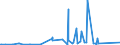 KN 73079399 /Exporte /Einheit = Preise (Euro/Tonne) /Partnerland: Weissrussland /Meldeland: Eur27_2020 /73079399:RohrformstÃ¼cke, RohrverschluÃŸstÃ¼cke und RohrverbindungsstÃ¼cke, Eisen Oder Stahl, zum StumpfschweiÃŸen, mit Einem GrÃ¶ÃŸten Ã¤uÃŸeren Durchmesser von > 609,6 mm (Ausg. Gegossen Oder aus Nichtrostendem Stahl Sowie Bogen, Winkel und Flansche)