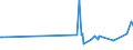 KN 73079399 /Exporte /Einheit = Preise (Euro/Tonne) /Partnerland: Moldau /Meldeland: Eur27_2020 /73079399:RohrformstÃ¼cke, RohrverschluÃŸstÃ¼cke und RohrverbindungsstÃ¼cke, Eisen Oder Stahl, zum StumpfschweiÃŸen, mit Einem GrÃ¶ÃŸten Ã¤uÃŸeren Durchmesser von > 609,6 mm (Ausg. Gegossen Oder aus Nichtrostendem Stahl Sowie Bogen, Winkel und Flansche)