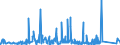 KN 73079399 /Exporte /Einheit = Preise (Euro/Tonne) /Partnerland: Russland /Meldeland: Eur27_2020 /73079399:RohrformstÃ¼cke, RohrverschluÃŸstÃ¼cke und RohrverbindungsstÃ¼cke, Eisen Oder Stahl, zum StumpfschweiÃŸen, mit Einem GrÃ¶ÃŸten Ã¤uÃŸeren Durchmesser von > 609,6 mm (Ausg. Gegossen Oder aus Nichtrostendem Stahl Sowie Bogen, Winkel und Flansche)