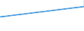 KN 73079399 /Exporte /Einheit = Preise (Euro/Tonne) /Partnerland: Armenien /Meldeland: Eur27_2020 /73079399:RohrformstÃ¼cke, RohrverschluÃŸstÃ¼cke und RohrverbindungsstÃ¼cke, Eisen Oder Stahl, zum StumpfschweiÃŸen, mit Einem GrÃ¶ÃŸten Ã¤uÃŸeren Durchmesser von > 609,6 mm (Ausg. Gegossen Oder aus Nichtrostendem Stahl Sowie Bogen, Winkel und Flansche)