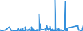 KN 73079399 /Exporte /Einheit = Preise (Euro/Tonne) /Partnerland: Kasachstan /Meldeland: Eur27_2020 /73079399:RohrformstÃ¼cke, RohrverschluÃŸstÃ¼cke und RohrverbindungsstÃ¼cke, Eisen Oder Stahl, zum StumpfschweiÃŸen, mit Einem GrÃ¶ÃŸten Ã¤uÃŸeren Durchmesser von > 609,6 mm (Ausg. Gegossen Oder aus Nichtrostendem Stahl Sowie Bogen, Winkel und Flansche)