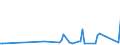 KN 73079399 /Exporte /Einheit = Preise (Euro/Tonne) /Partnerland: Serb.-mont. /Meldeland: Eur15 /73079399:RohrformstÃ¼cke, RohrverschluÃŸstÃ¼cke und RohrverbindungsstÃ¼cke, Eisen Oder Stahl, zum StumpfschweiÃŸen, mit Einem GrÃ¶ÃŸten Ã¤uÃŸeren Durchmesser von > 609,6 mm (Ausg. Gegossen Oder aus Nichtrostendem Stahl Sowie Bogen, Winkel und Flansche)