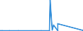 KN 73079399 /Exporte /Einheit = Preise (Euro/Tonne) /Partnerland: Ehem.jug.rep.mazed /Meldeland: Eur27_2020 /73079399:RohrformstÃ¼cke, RohrverschluÃŸstÃ¼cke und RohrverbindungsstÃ¼cke, Eisen Oder Stahl, zum StumpfschweiÃŸen, mit Einem GrÃ¶ÃŸten Ã¤uÃŸeren Durchmesser von > 609,6 mm (Ausg. Gegossen Oder aus Nichtrostendem Stahl Sowie Bogen, Winkel und Flansche)