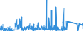 KN 73079399 /Exporte /Einheit = Preise (Euro/Tonne) /Partnerland: Algerien /Meldeland: Eur27_2020 /73079399:RohrformstÃ¼cke, RohrverschluÃŸstÃ¼cke und RohrverbindungsstÃ¼cke, Eisen Oder Stahl, zum StumpfschweiÃŸen, mit Einem GrÃ¶ÃŸten Ã¤uÃŸeren Durchmesser von > 609,6 mm (Ausg. Gegossen Oder aus Nichtrostendem Stahl Sowie Bogen, Winkel und Flansche)