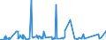 KN 73079399 /Exporte /Einheit = Preise (Euro/Tonne) /Partnerland: Libyen /Meldeland: Eur27_2020 /73079399:RohrformstÃ¼cke, RohrverschluÃŸstÃ¼cke und RohrverbindungsstÃ¼cke, Eisen Oder Stahl, zum StumpfschweiÃŸen, mit Einem GrÃ¶ÃŸten Ã¤uÃŸeren Durchmesser von > 609,6 mm (Ausg. Gegossen Oder aus Nichtrostendem Stahl Sowie Bogen, Winkel und Flansche)