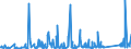 KN 73079399 /Exporte /Einheit = Preise (Euro/Tonne) /Partnerland: Aegypten /Meldeland: Eur27_2020 /73079399:RohrformstÃ¼cke, RohrverschluÃŸstÃ¼cke und RohrverbindungsstÃ¼cke, Eisen Oder Stahl, zum StumpfschweiÃŸen, mit Einem GrÃ¶ÃŸten Ã¤uÃŸeren Durchmesser von > 609,6 mm (Ausg. Gegossen Oder aus Nichtrostendem Stahl Sowie Bogen, Winkel und Flansche)