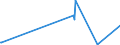 KN 73079399 /Exporte /Einheit = Preise (Euro/Tonne) /Partnerland: Mauretanien /Meldeland: Eur27_2020 /73079399:RohrformstÃ¼cke, RohrverschluÃŸstÃ¼cke und RohrverbindungsstÃ¼cke, Eisen Oder Stahl, zum StumpfschweiÃŸen, mit Einem GrÃ¶ÃŸten Ã¤uÃŸeren Durchmesser von > 609,6 mm (Ausg. Gegossen Oder aus Nichtrostendem Stahl Sowie Bogen, Winkel und Flansche)