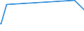 KN 73079399 /Exporte /Einheit = Preise (Euro/Tonne) /Partnerland: Mali /Meldeland: Eur27_2020 /73079399:RohrformstÃ¼cke, RohrverschluÃŸstÃ¼cke und RohrverbindungsstÃ¼cke, Eisen Oder Stahl, zum StumpfschweiÃŸen, mit Einem GrÃ¶ÃŸten Ã¤uÃŸeren Durchmesser von > 609,6 mm (Ausg. Gegossen Oder aus Nichtrostendem Stahl Sowie Bogen, Winkel und Flansche)