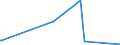 KN 73079399 /Exporte /Einheit = Preise (Euro/Tonne) /Partnerland: Burkina Faso /Meldeland: Eur27_2020 /73079399:RohrformstÃ¼cke, RohrverschluÃŸstÃ¼cke und RohrverbindungsstÃ¼cke, Eisen Oder Stahl, zum StumpfschweiÃŸen, mit Einem GrÃ¶ÃŸten Ã¤uÃŸeren Durchmesser von > 609,6 mm (Ausg. Gegossen Oder aus Nichtrostendem Stahl Sowie Bogen, Winkel und Flansche)