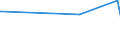 KN 73079399 /Exporte /Einheit = Preise (Euro/Tonne) /Partnerland: Niger /Meldeland: Eur27_2020 /73079399:RohrformstÃ¼cke, RohrverschluÃŸstÃ¼cke und RohrverbindungsstÃ¼cke, Eisen Oder Stahl, zum StumpfschweiÃŸen, mit Einem GrÃ¶ÃŸten Ã¤uÃŸeren Durchmesser von > 609,6 mm (Ausg. Gegossen Oder aus Nichtrostendem Stahl Sowie Bogen, Winkel und Flansche)