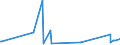 KN 73079399 /Exporte /Einheit = Preise (Euro/Tonne) /Partnerland: Tschad /Meldeland: Eur27_2020 /73079399:RohrformstÃ¼cke, RohrverschluÃŸstÃ¼cke und RohrverbindungsstÃ¼cke, Eisen Oder Stahl, zum StumpfschweiÃŸen, mit Einem GrÃ¶ÃŸten Ã¤uÃŸeren Durchmesser von > 609,6 mm (Ausg. Gegossen Oder aus Nichtrostendem Stahl Sowie Bogen, Winkel und Flansche)